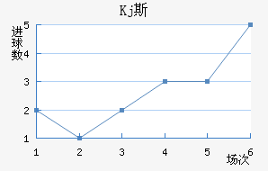 Kj˹