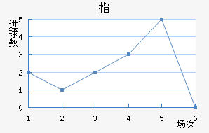 ָ