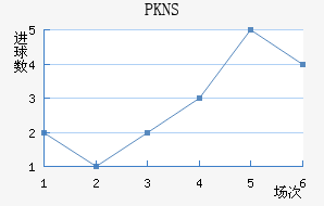 PKNS