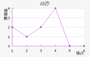 ASɳ