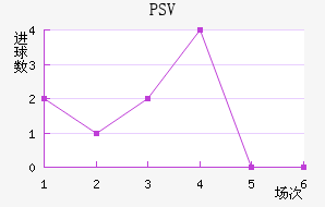 PSV½