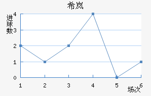 ϣᰲ