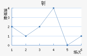 ն