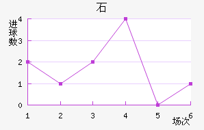 ʯ½