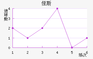 ֶ˹