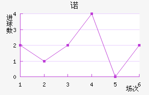 ŵ