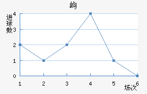 ḻ˹߶½