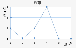 FC˹