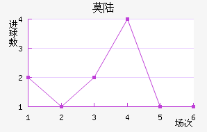 Ī˹½