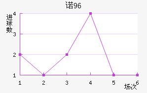 ŵ96