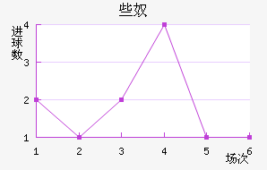 Щū