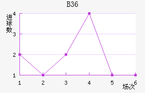 B36ƽ