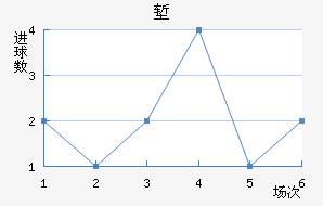 ǵ½
