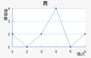 ޽