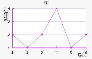 FC
