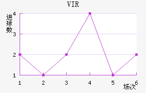 VIR׽