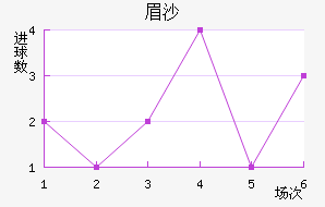 üɳ