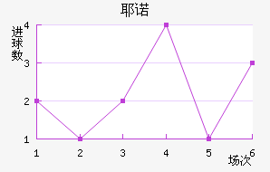 Үŵ½