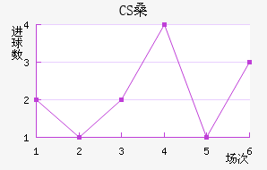 CSɣ̭