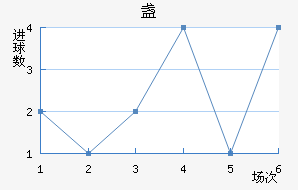 յ½