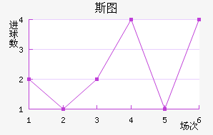 ˹ͼ
