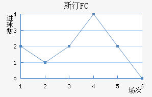 ˹͡FC