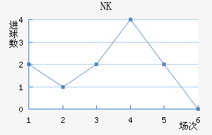 NKν