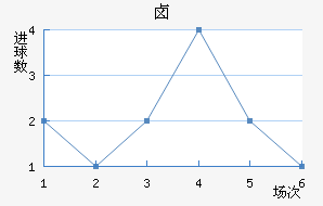 ±˹