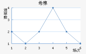ϣ龺