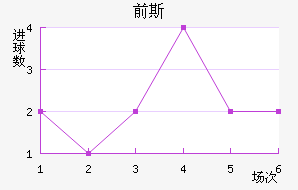 ǰ˹̫