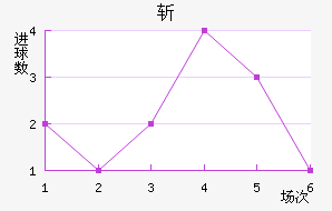 ն