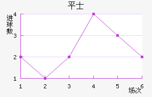 ƽ𺣰ʿ