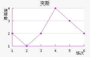 ͻ˹