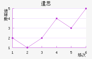 ǲ˼