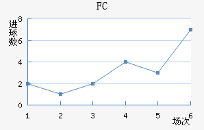 FC
