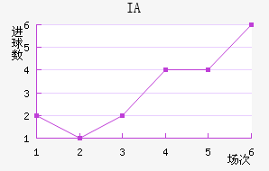 IA˹