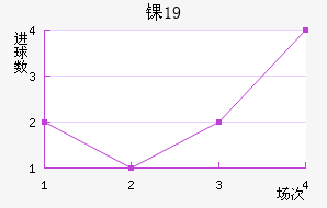 ﾺU19