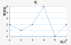 Τ