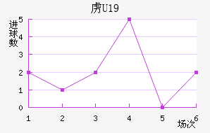 ²U19