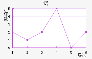 ŵ