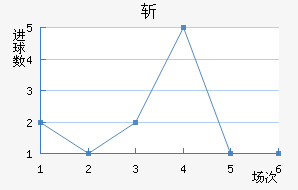 ն