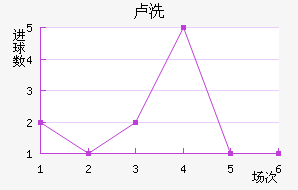 ¬ϴ