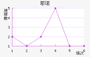 Үŵ½