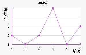 ³ά