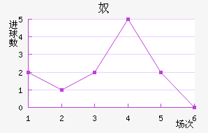 ūǽ