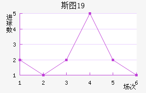 ˹ͼU19