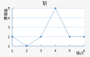 ն