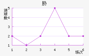 в