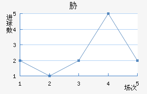 в