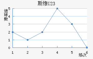 ˹άU23